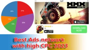 Best mobile game ads network in 2023