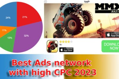 Best mobile game ads network in 2023