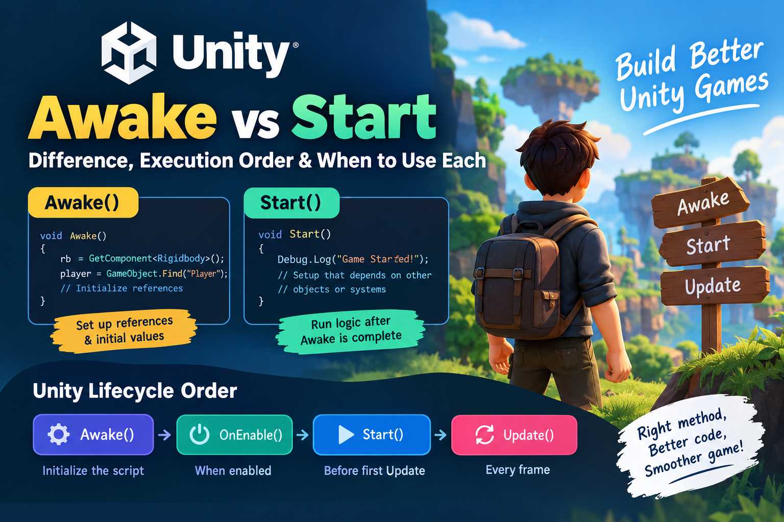 Unity Awake vs Start: Difference & Execution Order Explained